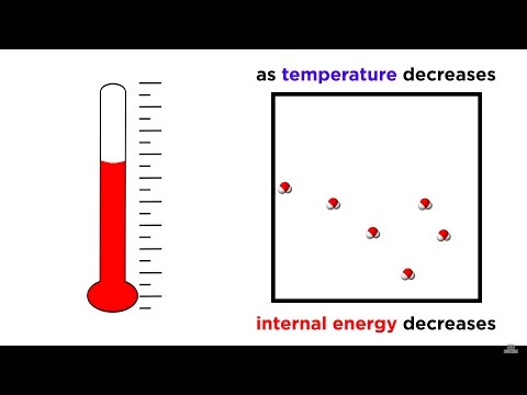 The Third Law of Thermodynamics: Absolute Zero