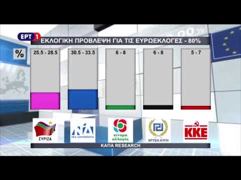 Εκλογική πρόβλεψη ΕΡΤ