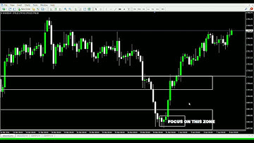 WHY BUY? EASY INTRADAY SETUP! BACKTEST ON XAUUSD (310321) USING ENGULFING