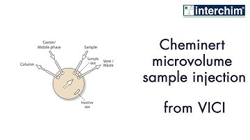 VICI – Cheminert microvolume sample injection