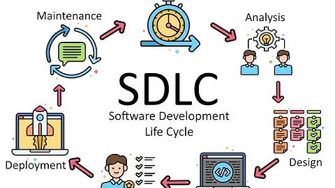 “Don’t Start Cybersecurity Without This! 🔍 SDLC & Agile Made Simple” - Chowdary.