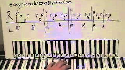 How to Save a Life Piano Lesson part 1 The Fray