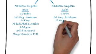 Lesson #5 Leaders In Israel, Old Testament Overview Christian Bible Study
