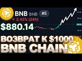 BNB BINANCE + ТРАМП = МИЛЛИАРДЫ? ШОКИРУЮЩИЕ НОВОСТИ ОТ BINANCE - ЦЕНА ЛЕТИТ К 1000$? ПОЛНЫЙ АНАЛИЗ