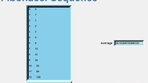 How to Create a GUI Fibonacci Sequence with List Function in Python
