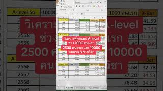 วิเคราะห์คะแนนAlevel69 3ช่วงคะแนนสำคัญ #dek69 #tcas69 #alevel #trending #คณิตพี่อาร์ตบ้านครูกล้วย