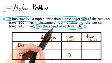 Motion Problem 2 - Visualizing Algebra