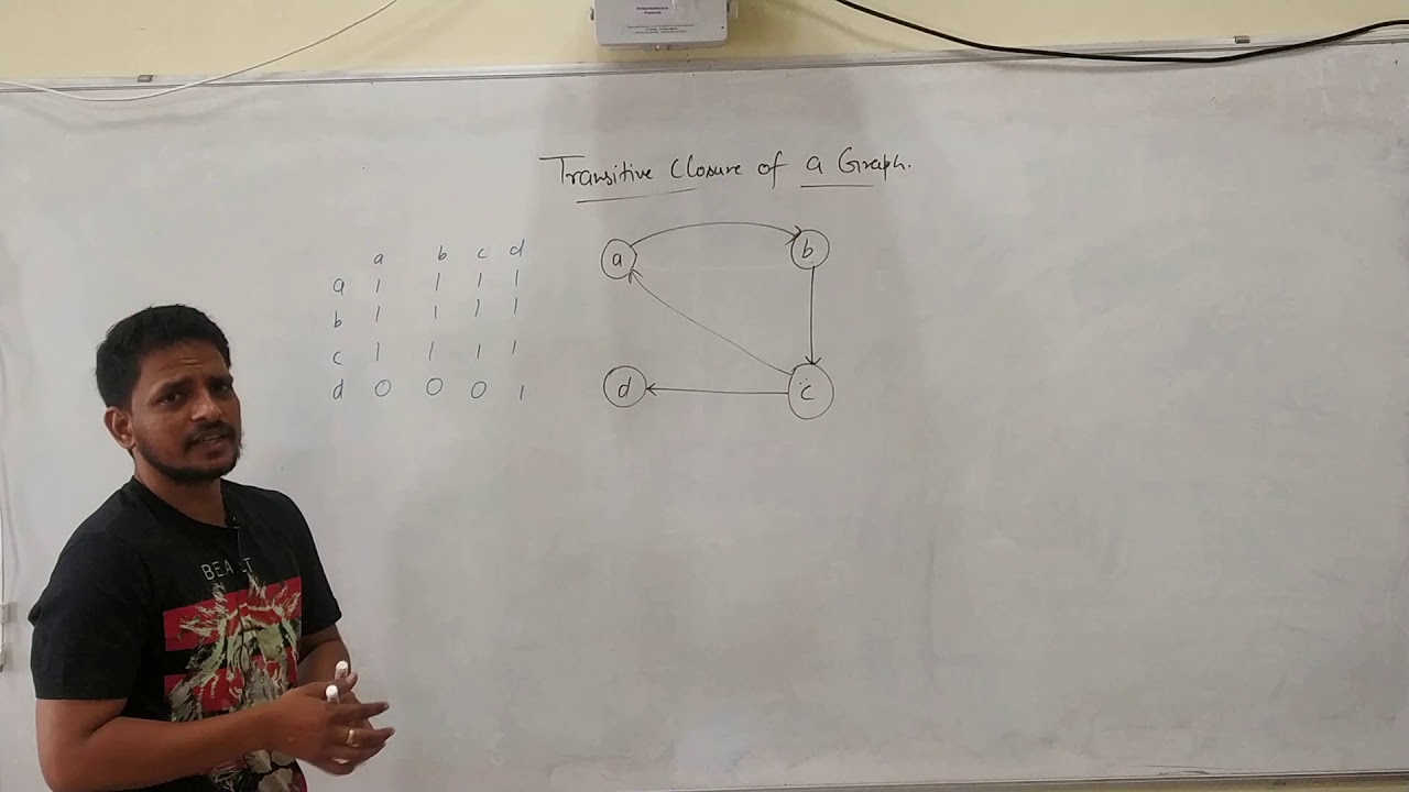 programming103 #Transitive Closure of a graph #Data Structure #Coding # ...