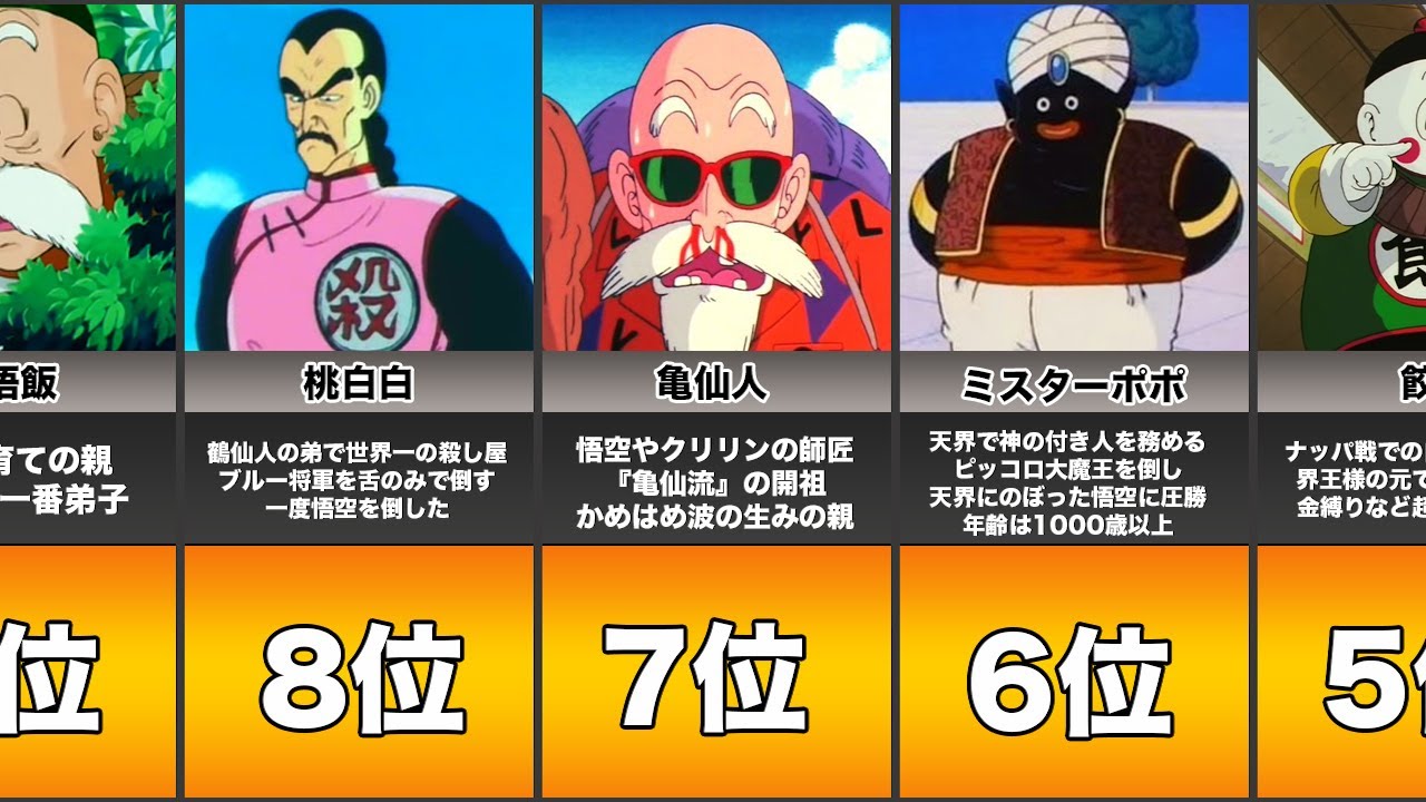 ドラゴンボール 地球人最強ランキング Top Youtube