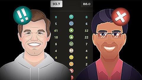 Can Vishy defend unstoppable magnus #chess #gothamchess #chesscom #chessgame