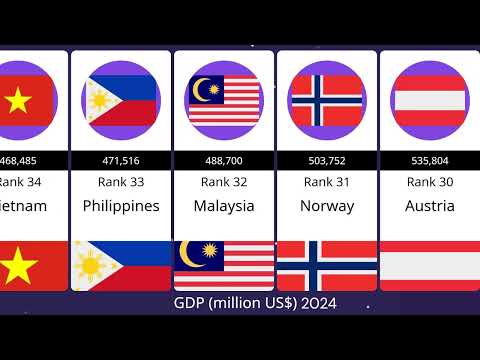 Top 50 Richest
