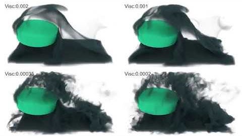 Scalable Laplacian Eigenfluids