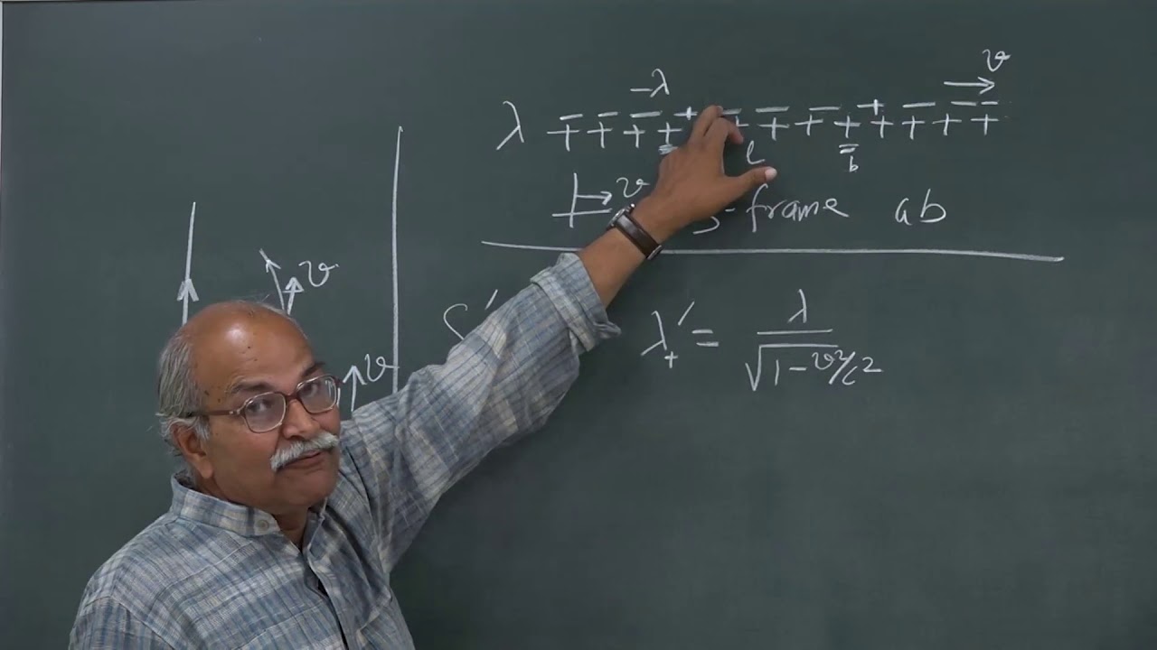 W8-03 Magnetic field a consequence of relativity