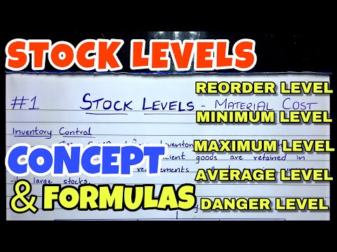 Video: Ano ang reorder level system?