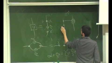 Aleks Kissinger: "Entanglement classification with classical structures and graph rewriting"