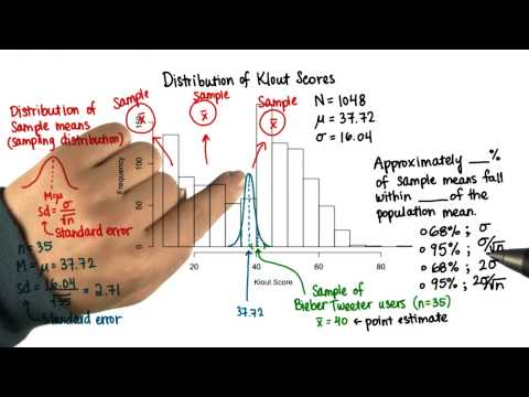 Percent of Sample Means - Intro to Inferential Statistics