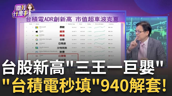 AI造王"再+1"?蘋果一度超微軟 奪全球市值王寶座!台積電ADR大漲4.4%!市值超車波克夏!躍居美股第7大!｜陳斐娟 主持｜【關我什麼事PART2】20240613｜三立iNEWS - 天天要聞