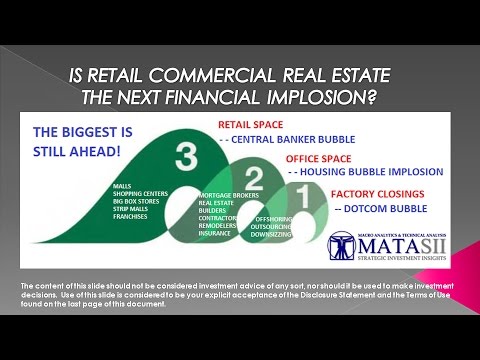 MACRO ANALYTICS - 03 03 17 - Is Retail CRE The Next Financial Implosion? - w/Charles Hugh Smith