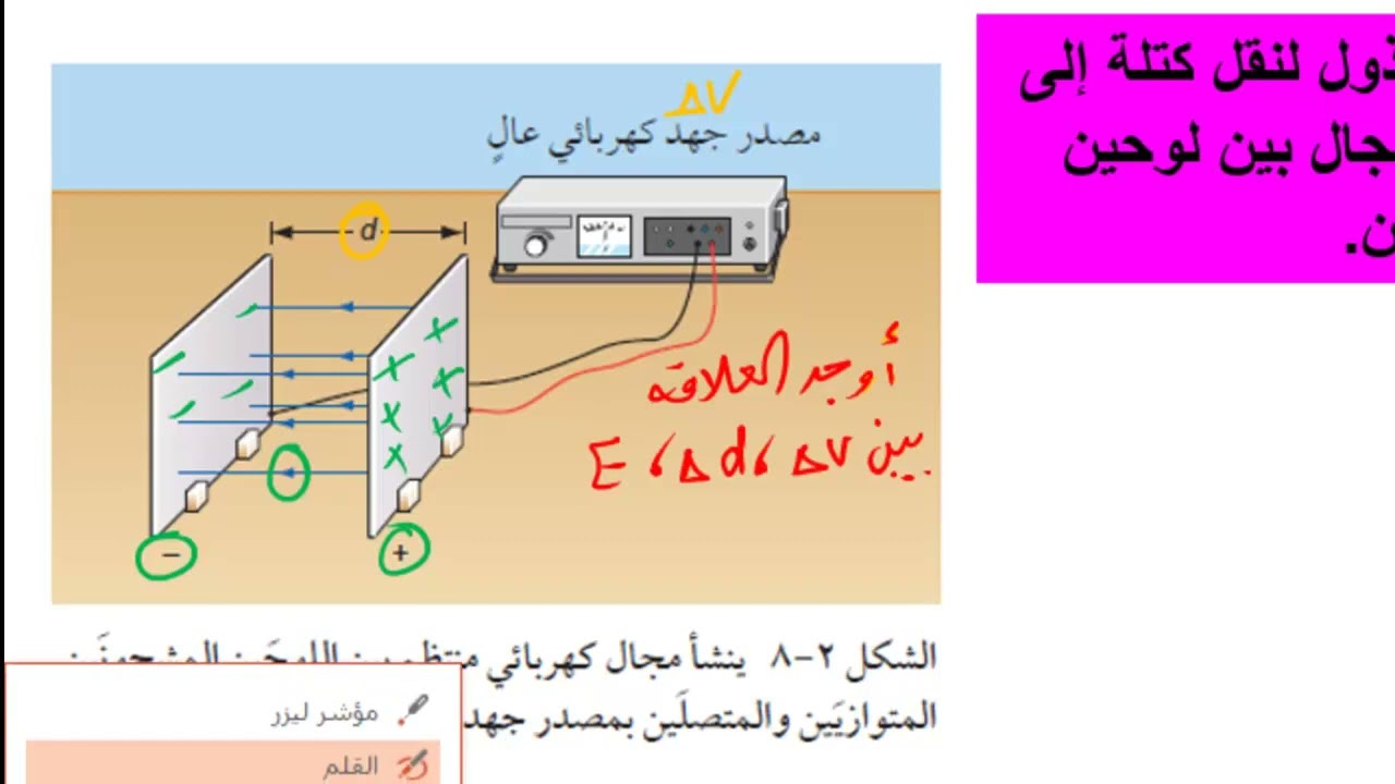 شدة المجال الكهربائي