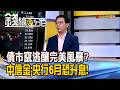 《債市竄逃釀完美風暴? 中信金:央行6月恐升息!》【錢線百分百】20260520-8│非凡財經新聞│