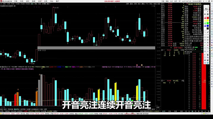 職業操盤手告訴你，散戶怎樣高效買賣股票，要學會利用資金優勢！ - 天天要聞