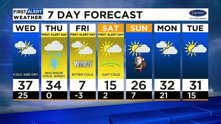 First Alert: Winter Storm With Triple Threat of Snow, Cold & Wind