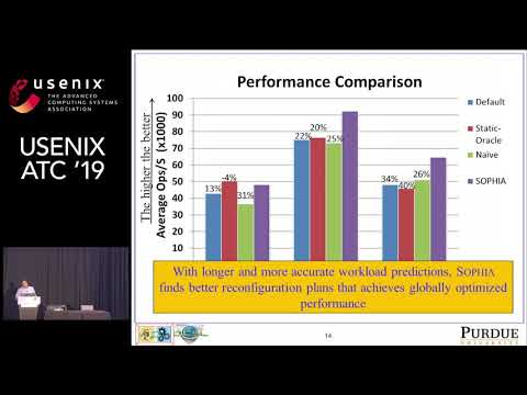 USENIX ATC '19 - SOPHIA: Online Reconfiguration of Clustered NoSQL Databases for Time-Varying...