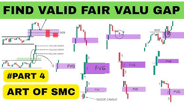 Fair Value Gap  FVG | Smart Money Concept Course | FVG Explained