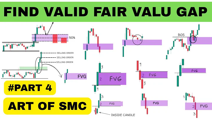 Fair Value Gap  FVG | Smart Money Concept Course | FVG Explained