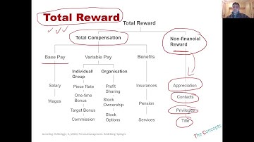 Total Compensation or Reward: HRM Concepts