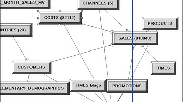 OBIEE 11g Video Tutorials | Oracle BI Complete Training - Part 2