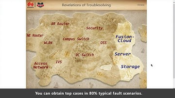 Huawei Tool Usage Guide: Revelations of Troublesolving Tool