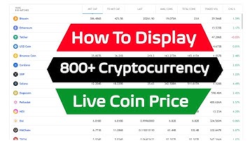 How to display or show 800+ crypto currency live price chart in website or mobile app | By Codeprime