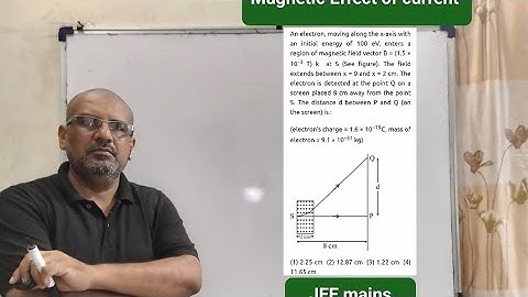 An electron, moving along the x-axis with an initial energy of 100eV, enters a region of magnetic