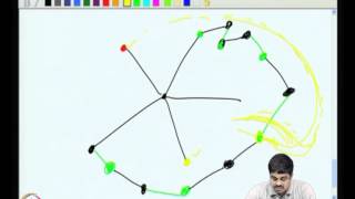 ⁣Mod-03 Lec-17  5- coloring planar graphs, Kuratowsky's theorem