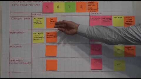 Agile en Systems Engineering workshop 1 - Presentatie 4