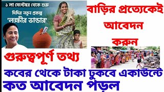 Laxmir Bhandar important update|বাড়ির সবাই আবেদন করুন|Today latest update Laxmir bhandar|