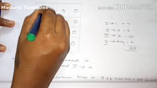 Unbalanced assignment Problem|AOR|Simple & Clear explanation in Tamil by Prof.Dr.V.Meena