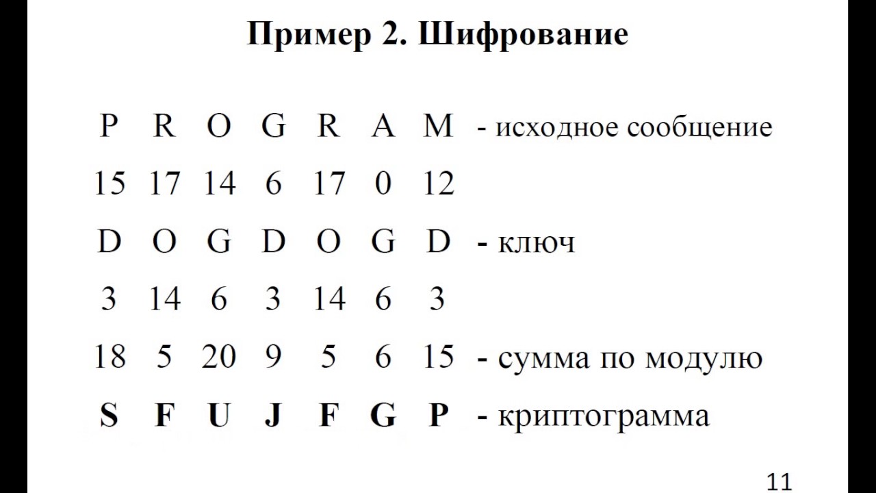 Шифр слова ключ. Шифр Вернама расшифровка пример. Шифр Вернама таблица. Криптография примеры. Криптография примеры шифрования.