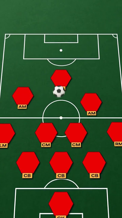 The 3421 formation mostly used by Xabi Alonso explained. #viralvideo #shorts #fyp #fypシ゚viral