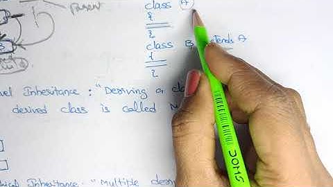 Inheritance in PHP@btechcsetutorial7264