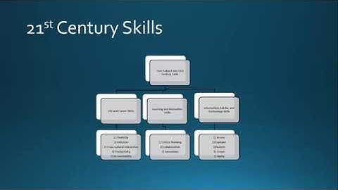 Basics of Effective BYOD Implementation