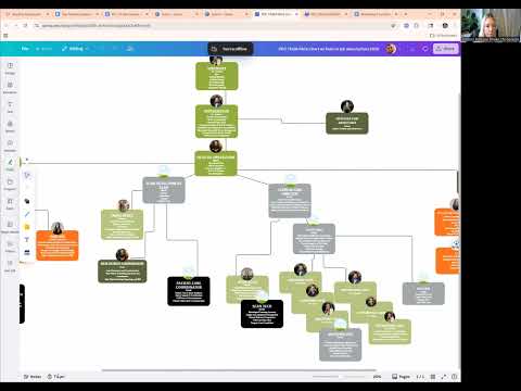 PDC FACe Chart Overview November 2025