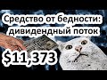 ✅ Формирование ежемесячного дивидендного потока в долларах ✅ Инвестирование в $ ✅ Рублевая ловушка