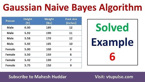 6. Gaussian Naive Bayes Classifier Algorithm to classify the person as Male or Female Solved Example