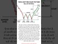 Triple Bottom Chart Pattern 📊#shorts