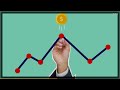 Optimization Algorithms for Resource Allocation | Everything You Need to Know