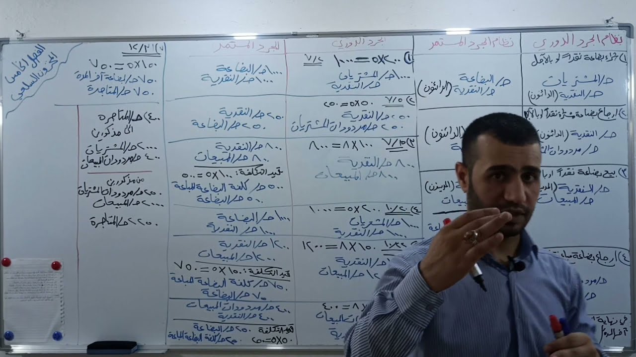 المخزون السلعي م(1) :  قيود نظام الجرد الدوري ونظام الجرد المستمر