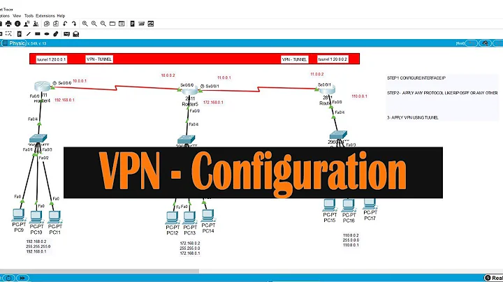 VPN configuration Using Cisco Devices ||CCNA Latest Course  in Hindi
