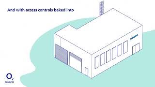 See what O2 and Siemens can achieve together